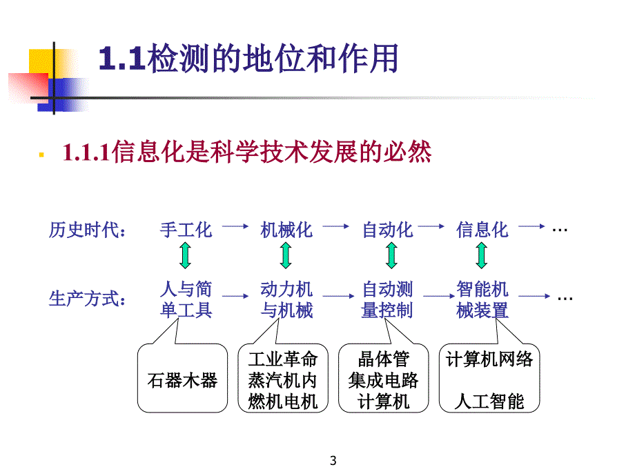 检测技术概述ppt课件.ppt_第3页