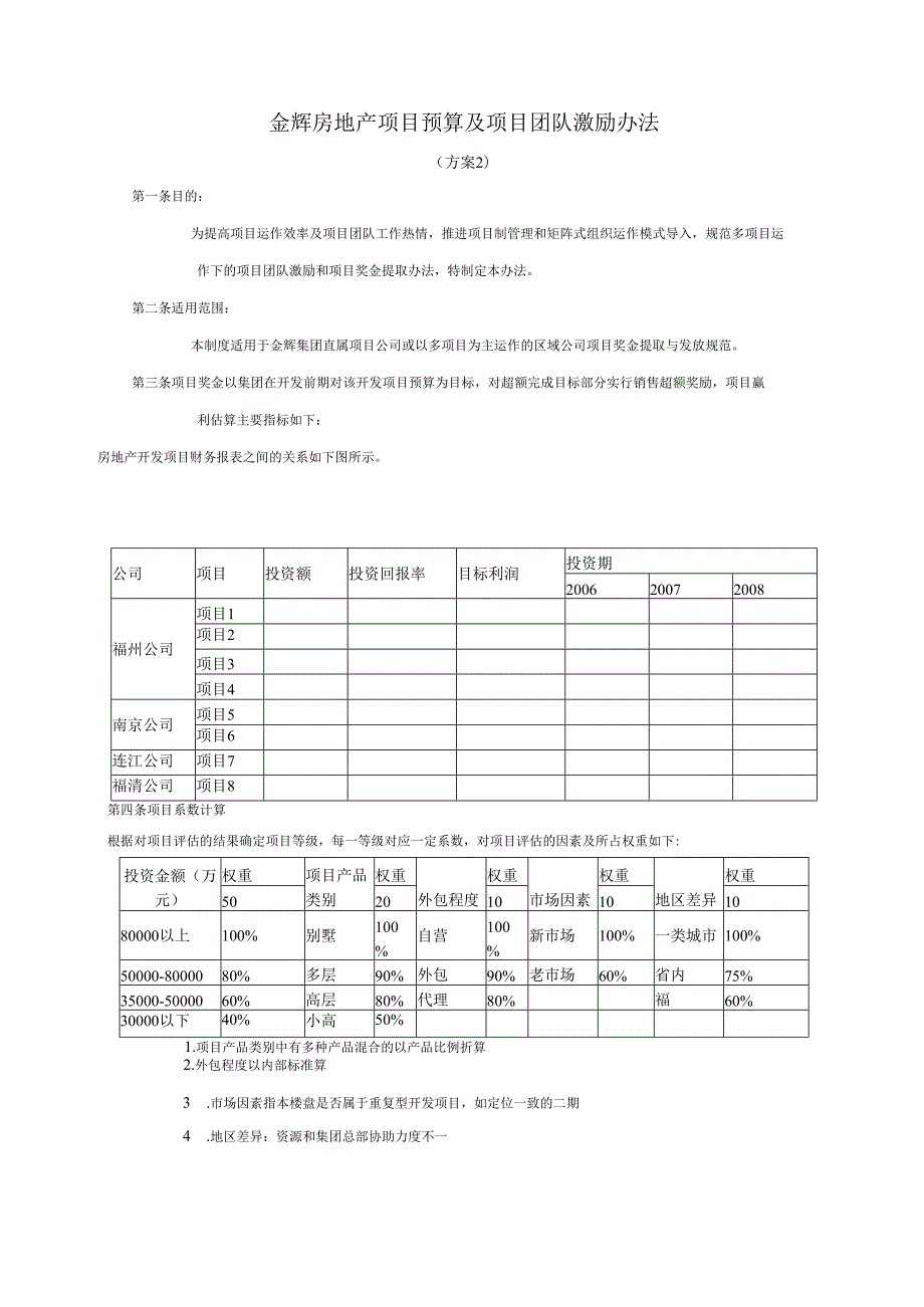 华盈恒信—福建金辉房地产—3金辉项目预算及项目团队激励办法（方案2）.docx_第1页