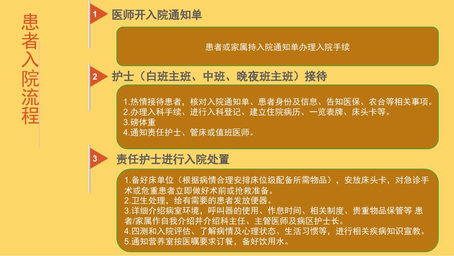 护理工作流程PPT课件.pptx_第3页