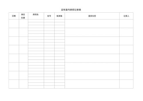 检验科定性项目室内质控记录表.doc