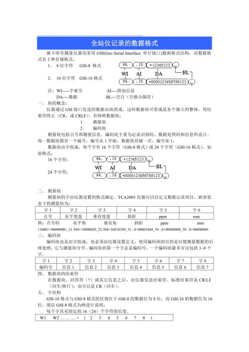 徕卡全站仪GSI数据格式.doc