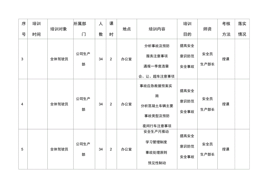 度驾驶员培训教育计划表.doc_第2页
