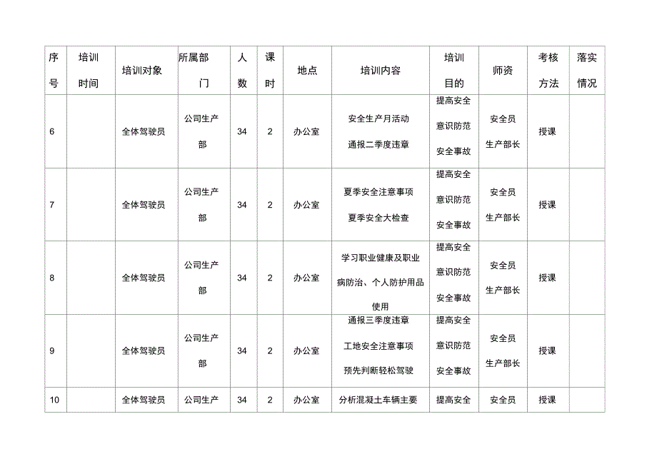 度驾驶员培训教育计划表.doc_第3页