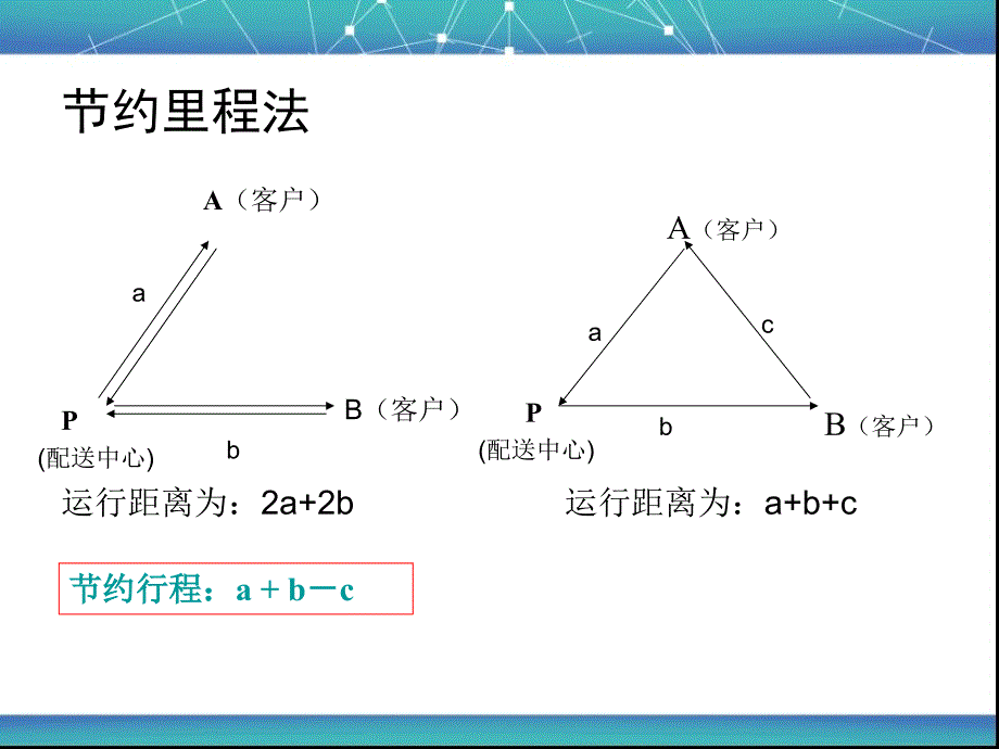 物流工程节约里程法.ppt_第3页