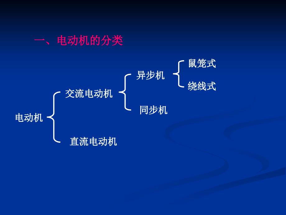 电动机的结构与原理.ppt_第3页