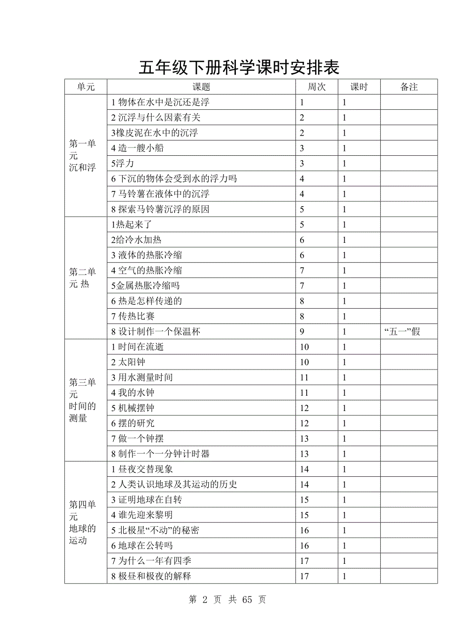新课标人教版五年级下册科学全册教学设计教案.doc_第2页