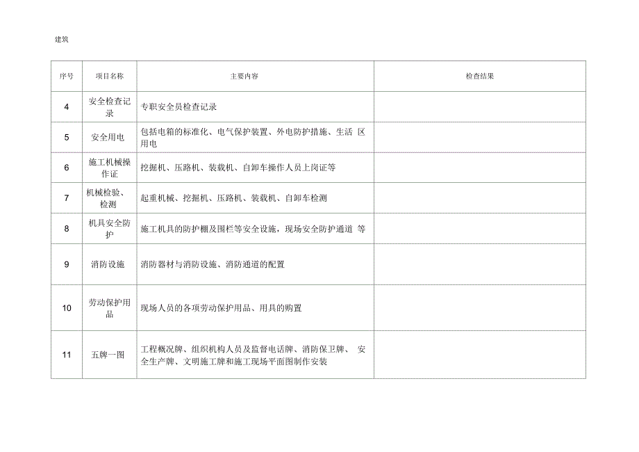 市政工程安全检查表.docx_第2页