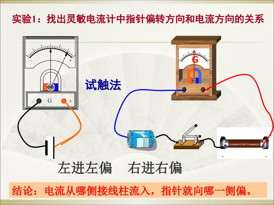 楞次定律含flash.ppt_第3页
