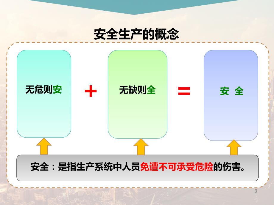 新员工安全生产培训经典课件.ppt_第3页