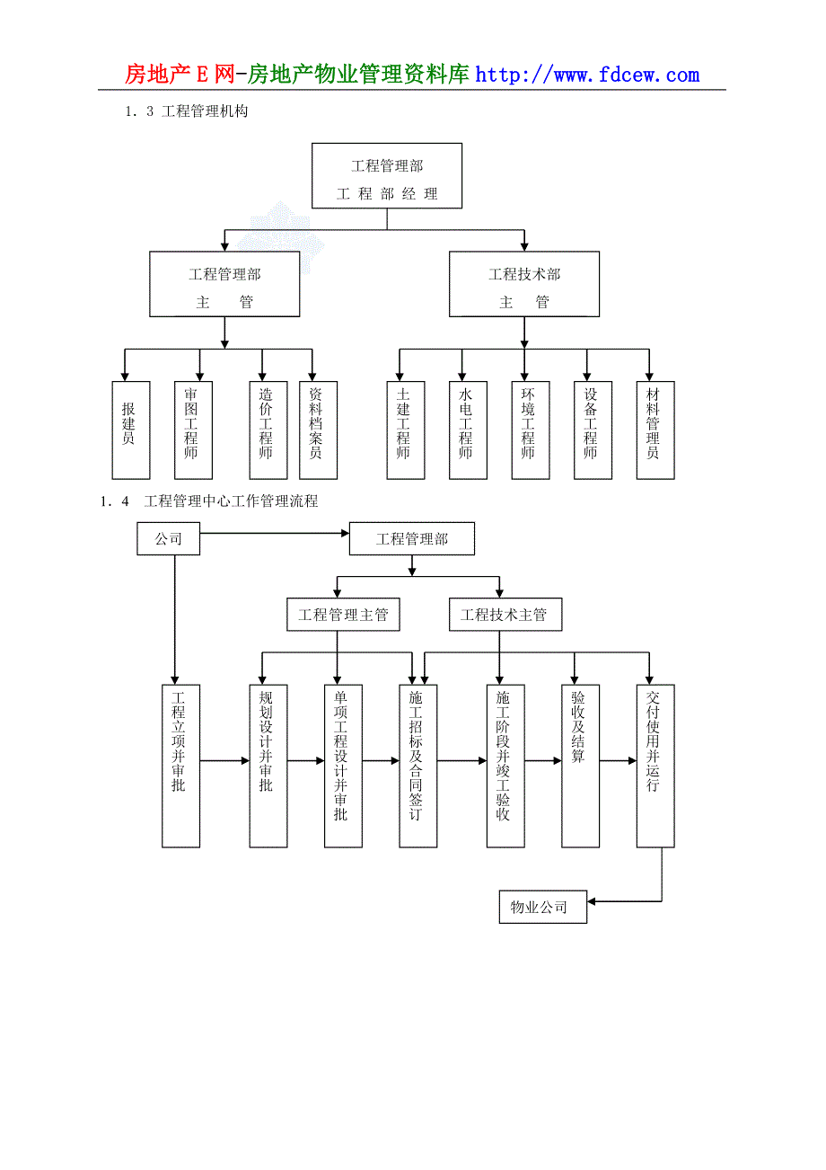 房地产公司工程管理质量保证体系.doc_第3页