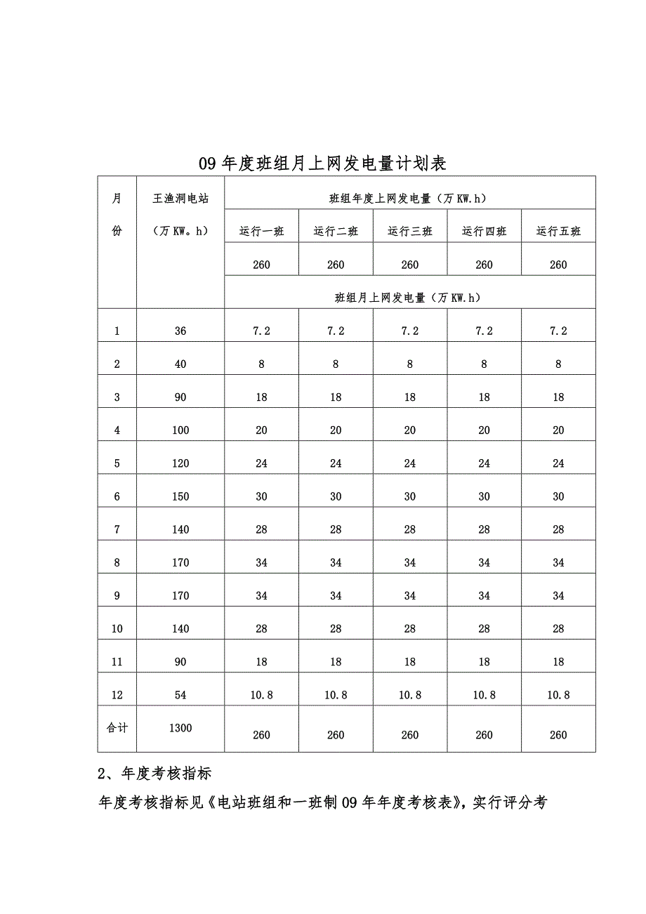电站目标绩效考核办法.doc_第2页