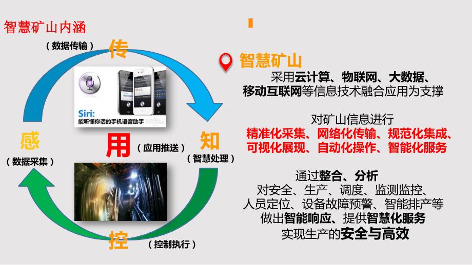 智慧矿山整体解决方案ppt课件.pptx_第2页