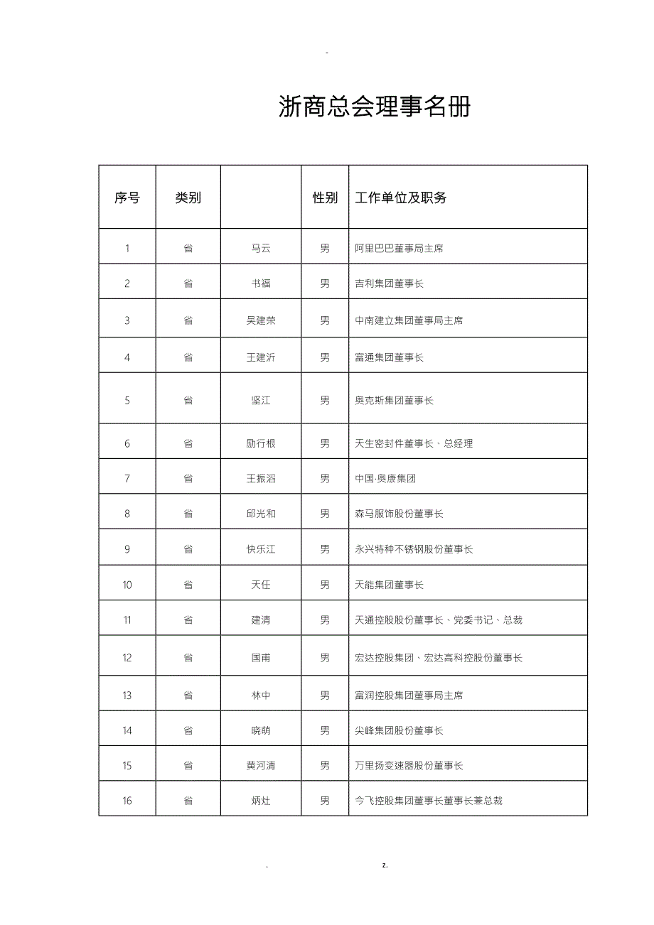 浙商总会理事名册.doc_第1页