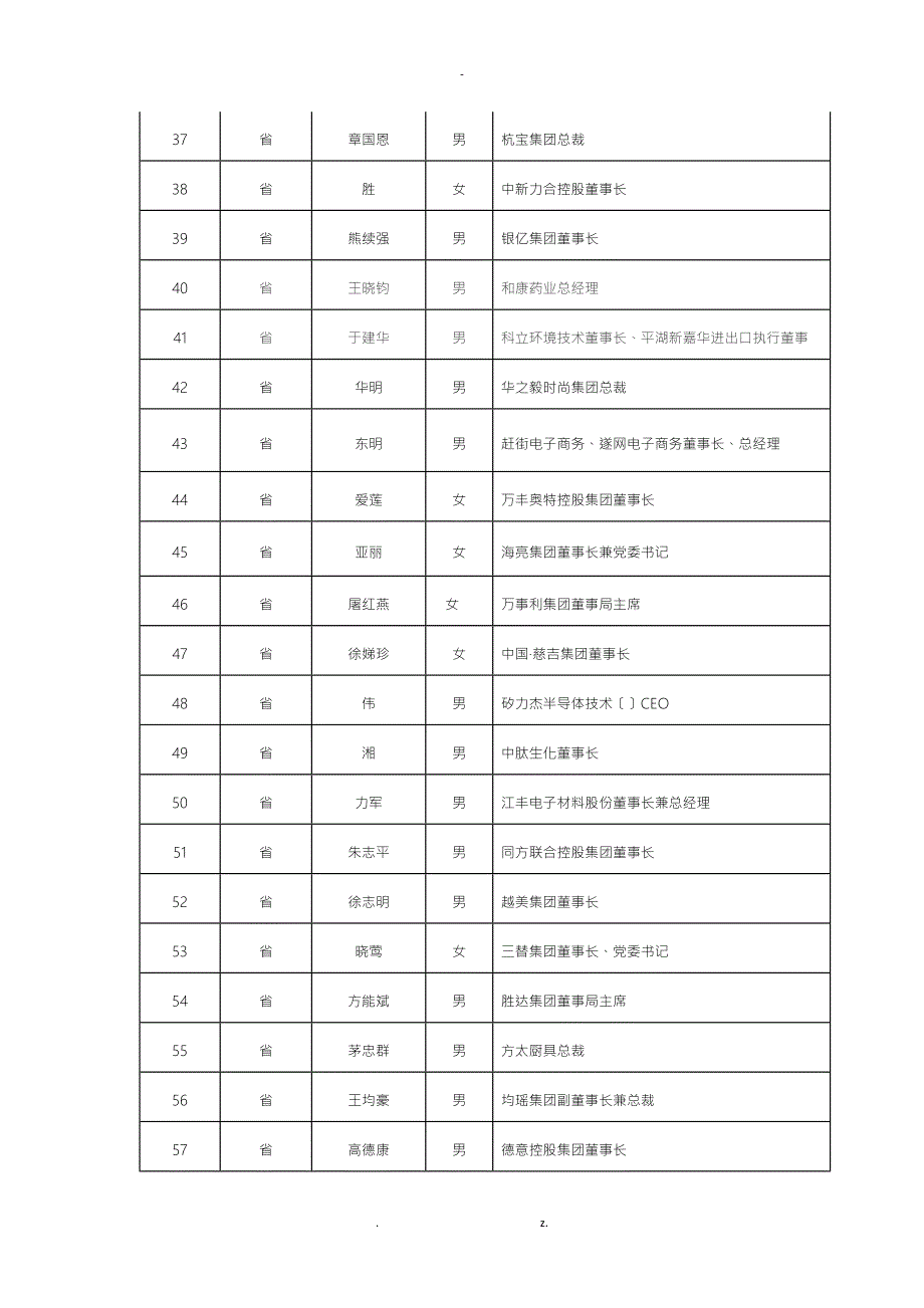 浙商总会理事名册.doc_第3页