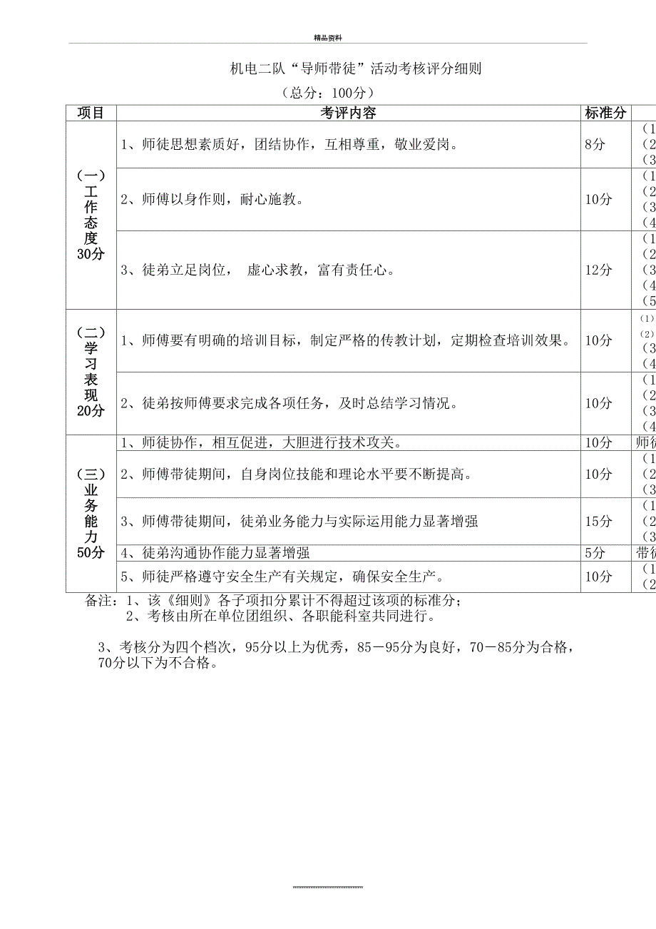 最新导师带徒活动考核评分细则.doc_第2页