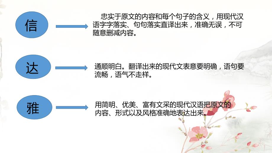 文言文翻译六字诀课件.pptx_第2页