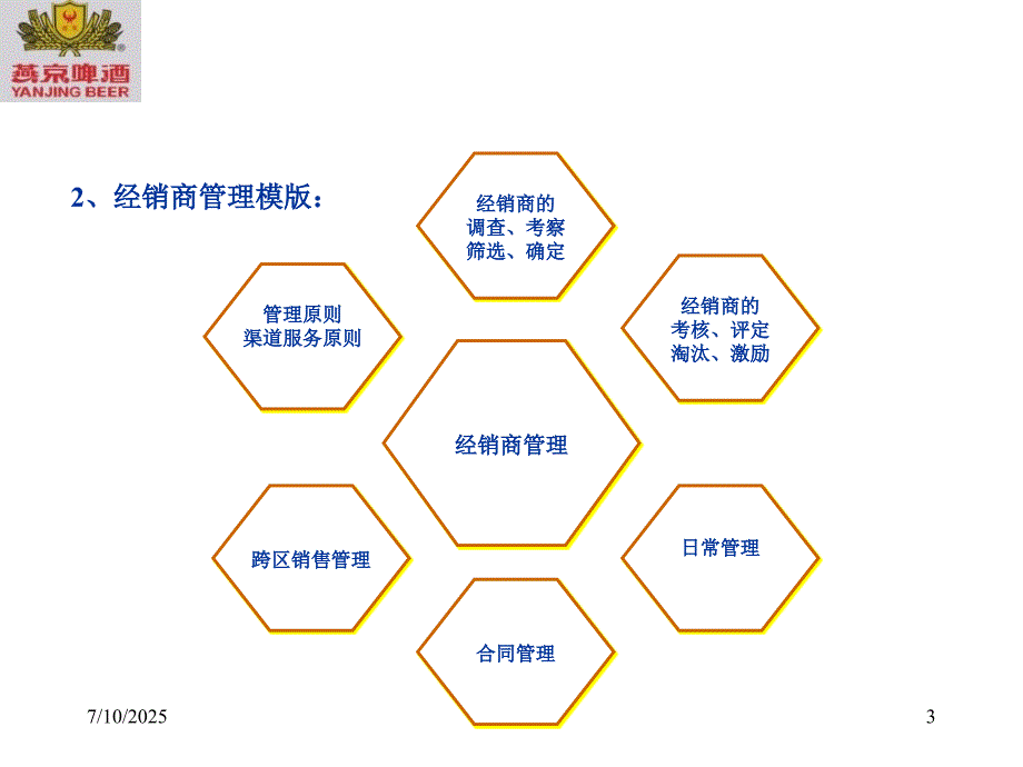 渠道经销商管理PPT课件.ppt_第3页