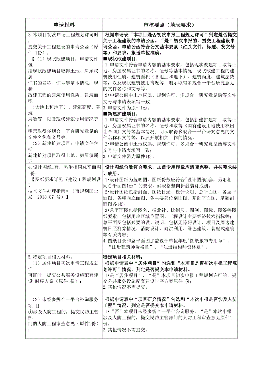 建设工程规划许可审核要点.doc_第2页