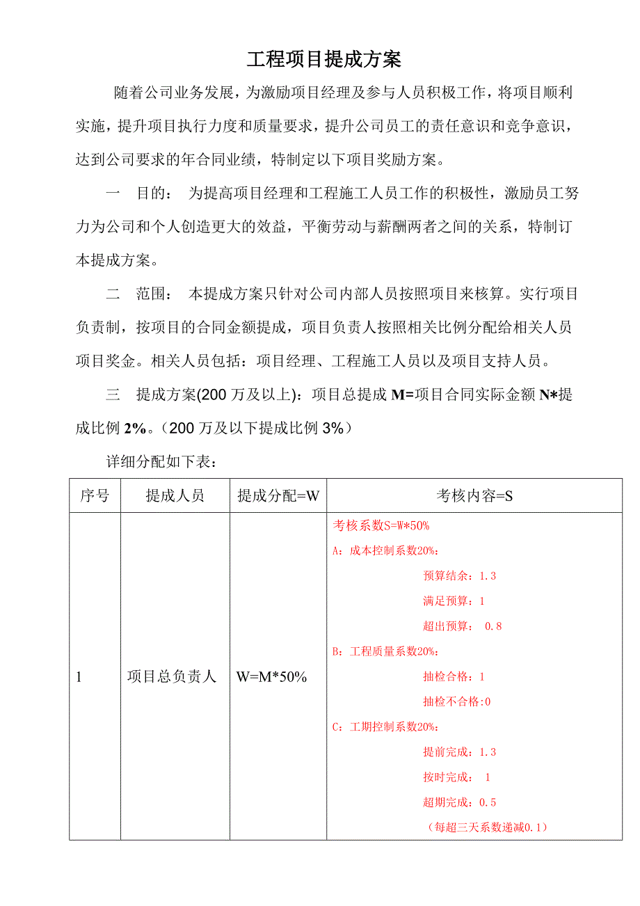 工程项目提成方案.doc_第1页