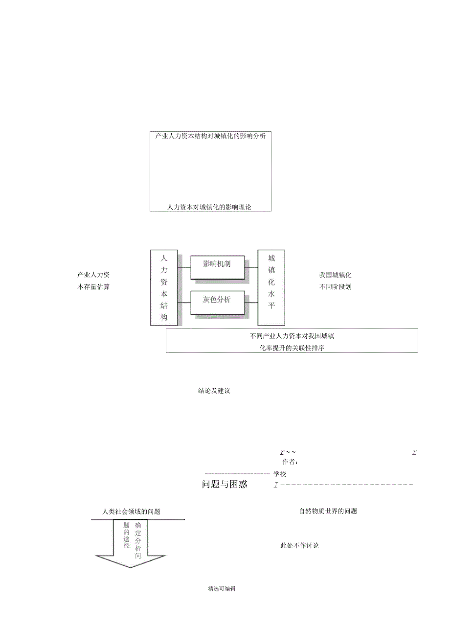 常用课题研究经典框架图.docx_第1页