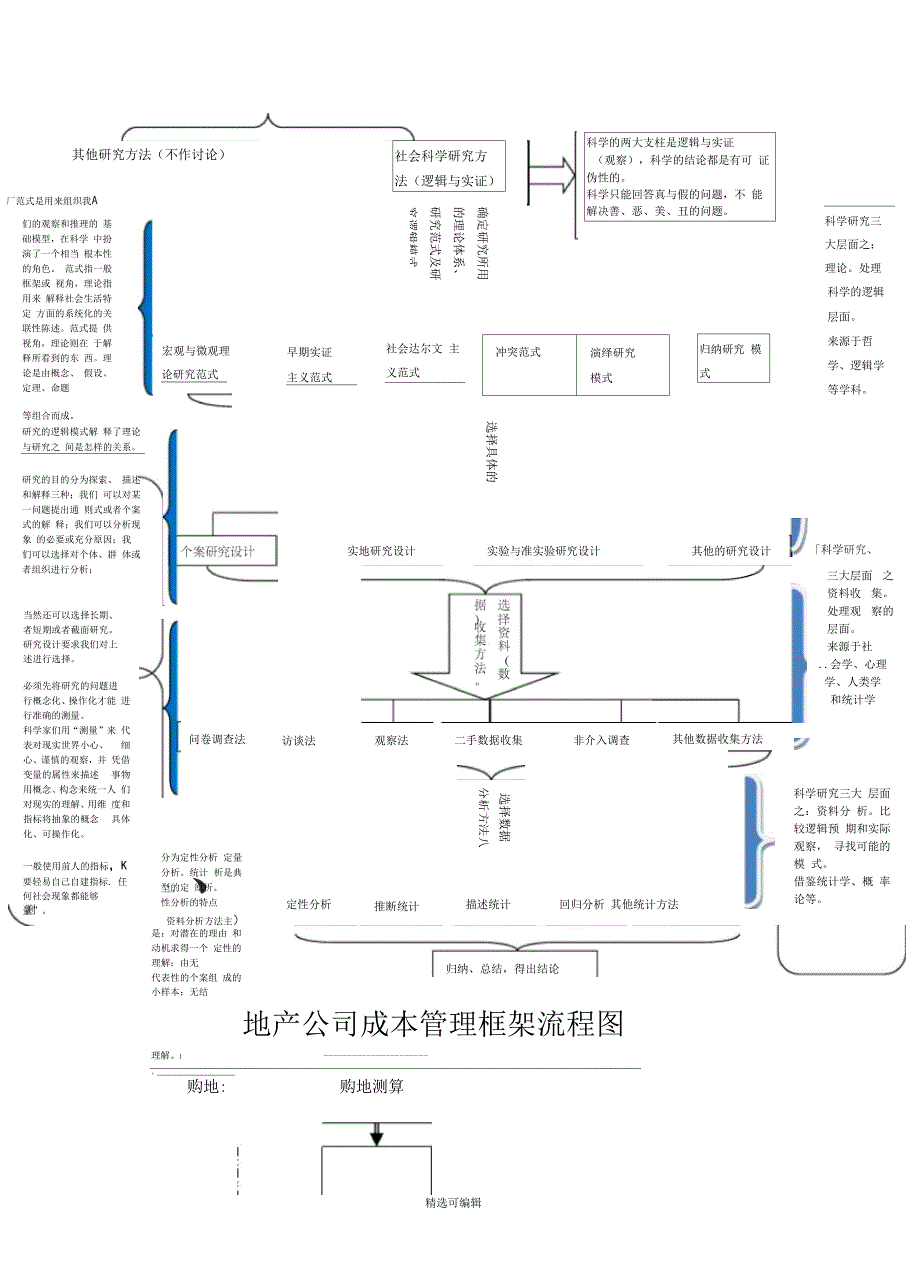 常用课题研究经典框架图.docx_第2页