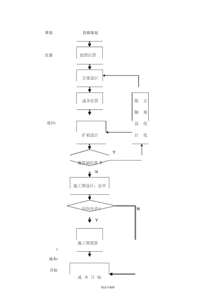常用课题研究经典框架图.docx_第3页