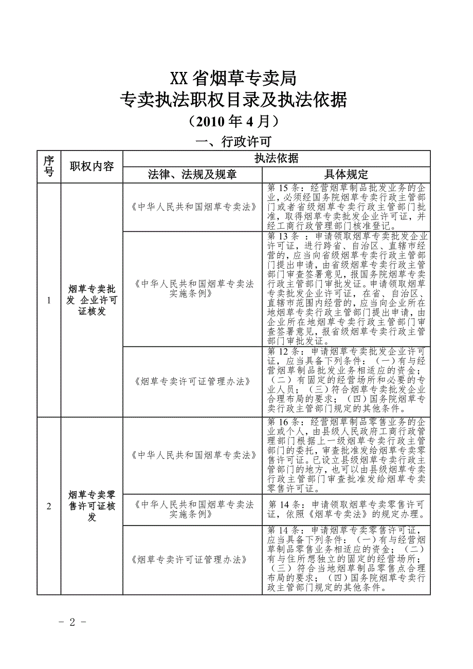 某省烟草专卖局专卖执法责任制制度最新修订.doc_第2页