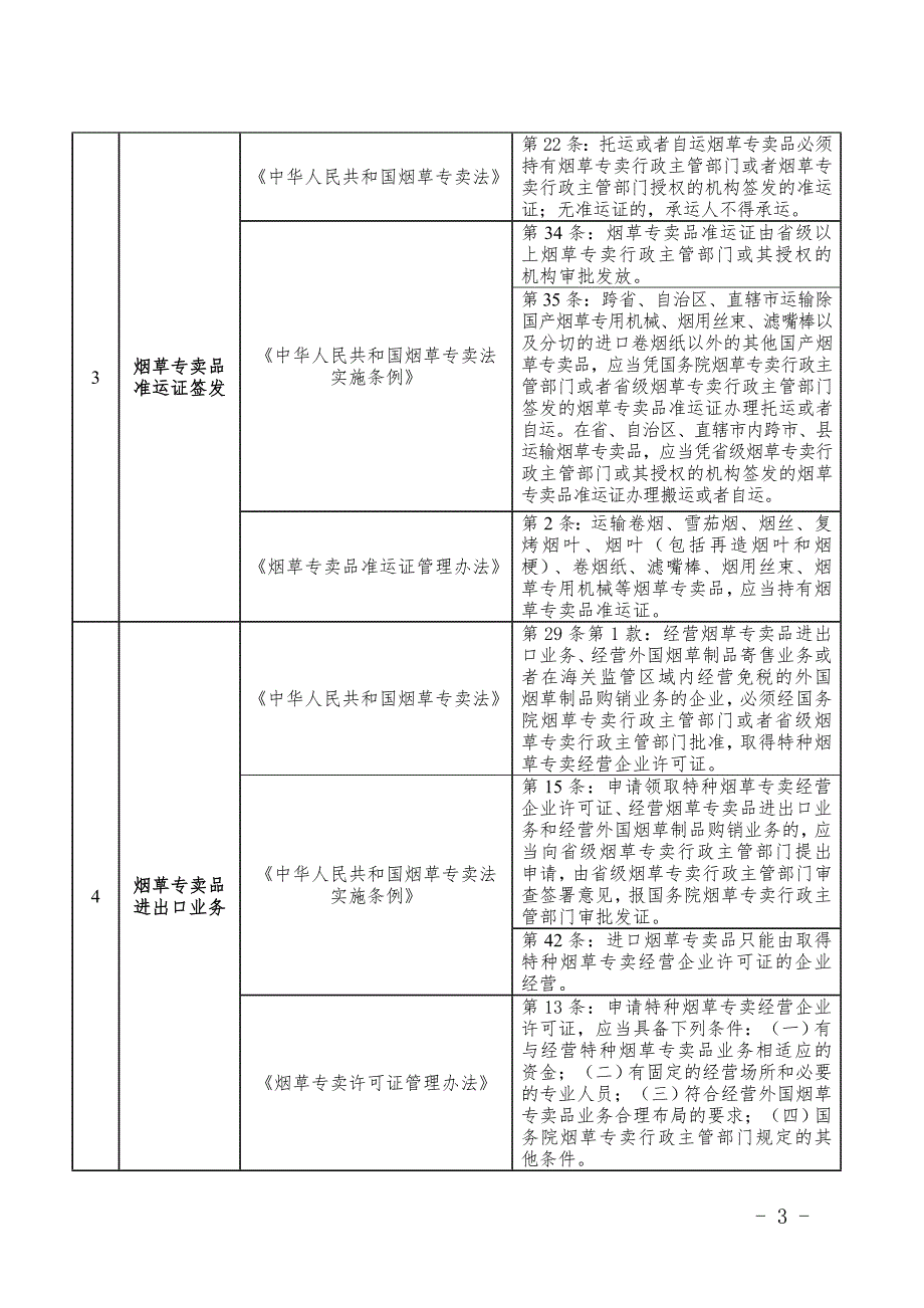 某省烟草专卖局专卖执法责任制制度最新修订.doc_第3页