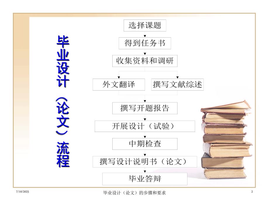 毕业设计的步骤和要求.ppt_第2页