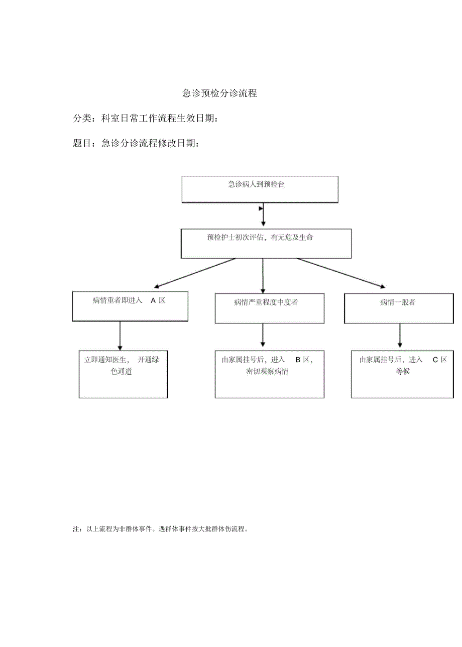 急诊科工作流程汇总.doc_第3页