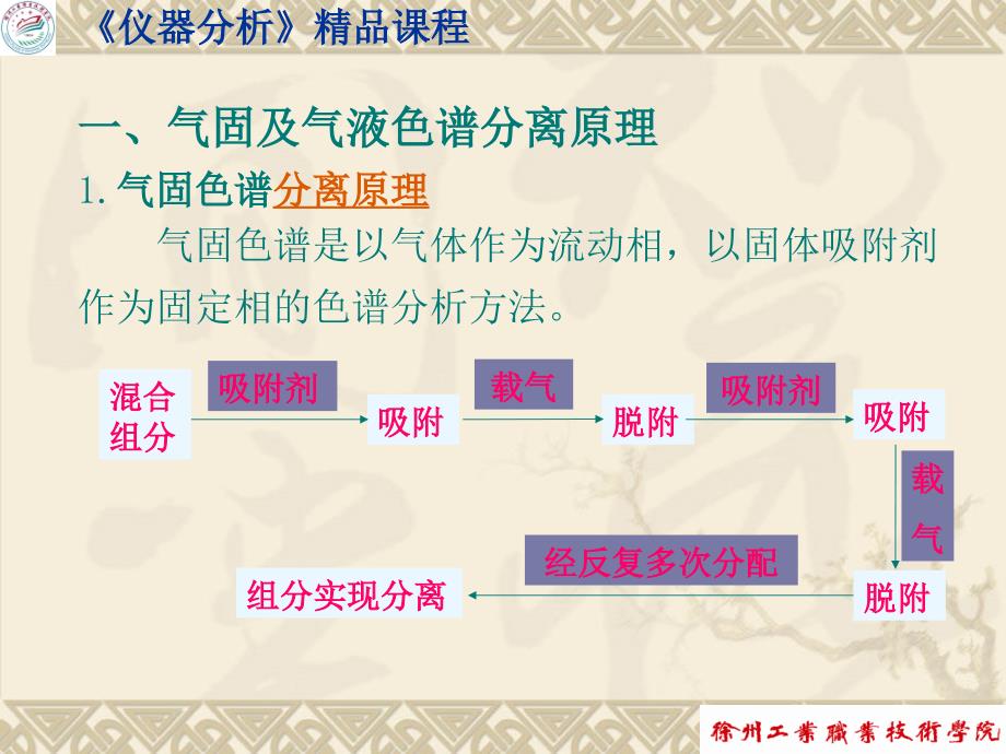 气相色谱分离理论一气固及气液色谱分离原理二塔板.ppt_第2页