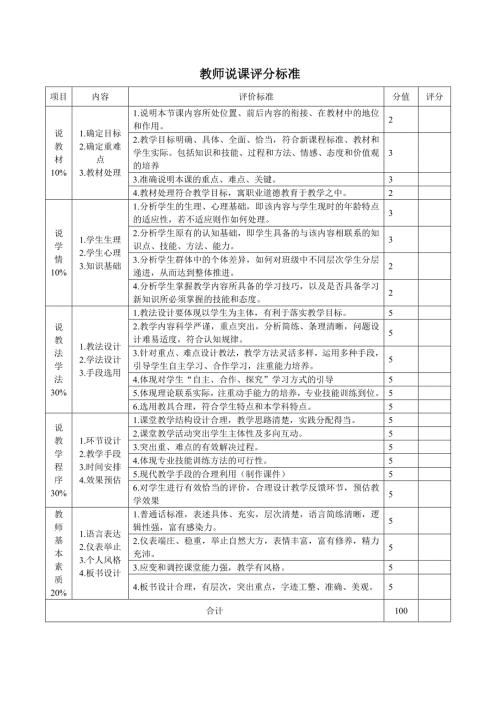 教师说课评分标准.doc