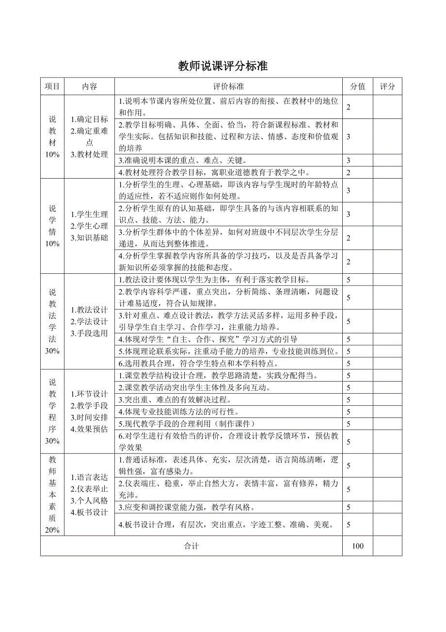教师说课评分标准.doc_第1页