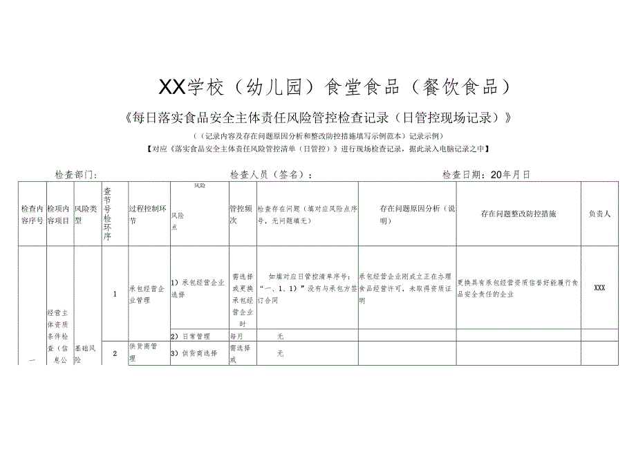 XX学校（幼儿园）食堂食品（餐饮食品）《落实食品安全主体责任风险管控检查记录（日管控现场记录）》(记录内容及存在问题原因分析和整改防控措施填写.docx_第1页