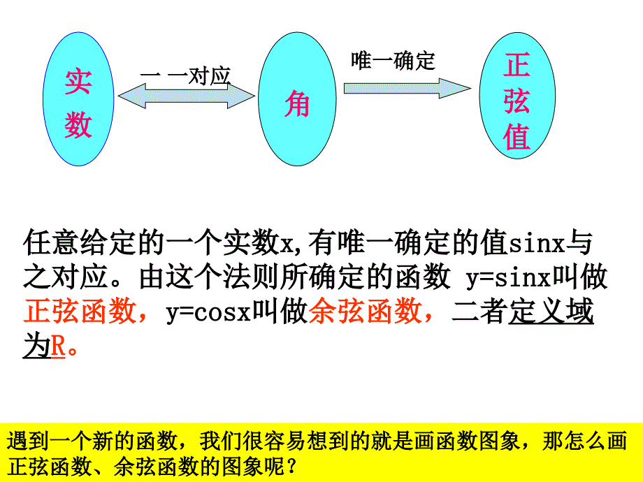 正弦函数与余弦函数的图像.ppt_第2页