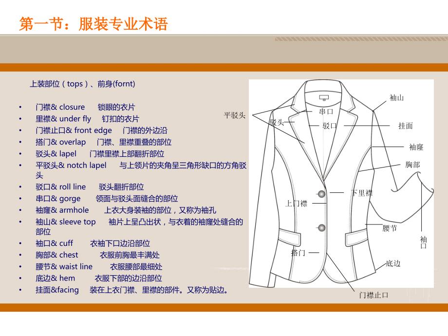 服装部位基本知识学习.ppt_第3页