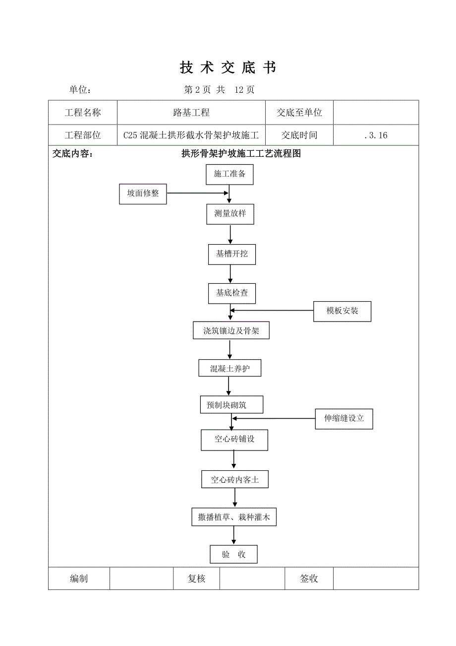混凝土拱形骨架护坡施工技术交底.doc_第2页