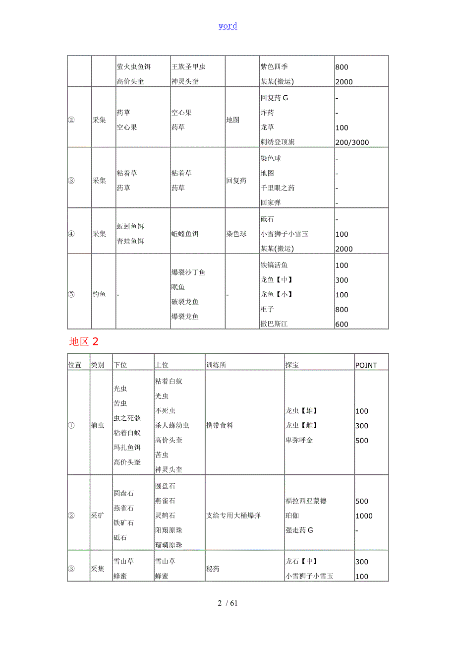 怪物猎人2G地图及采集资料.doc_第2页