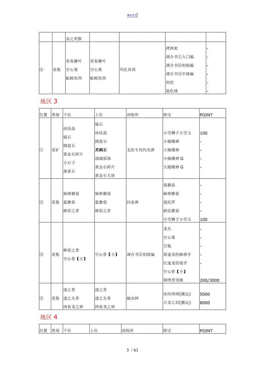怪物猎人2G地图及采集资料.doc_第3页