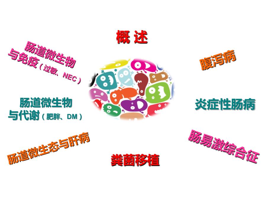 益生菌共识黄瑛.ppt_第3页