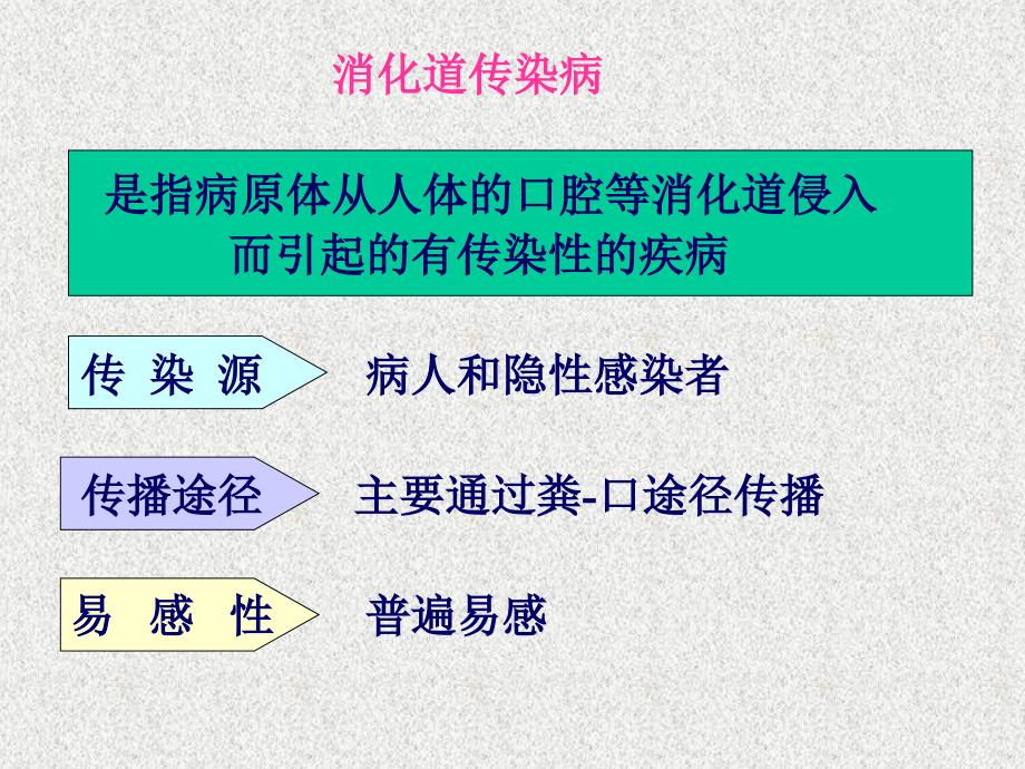 消化道传染病PPT课件.ppt_第3页