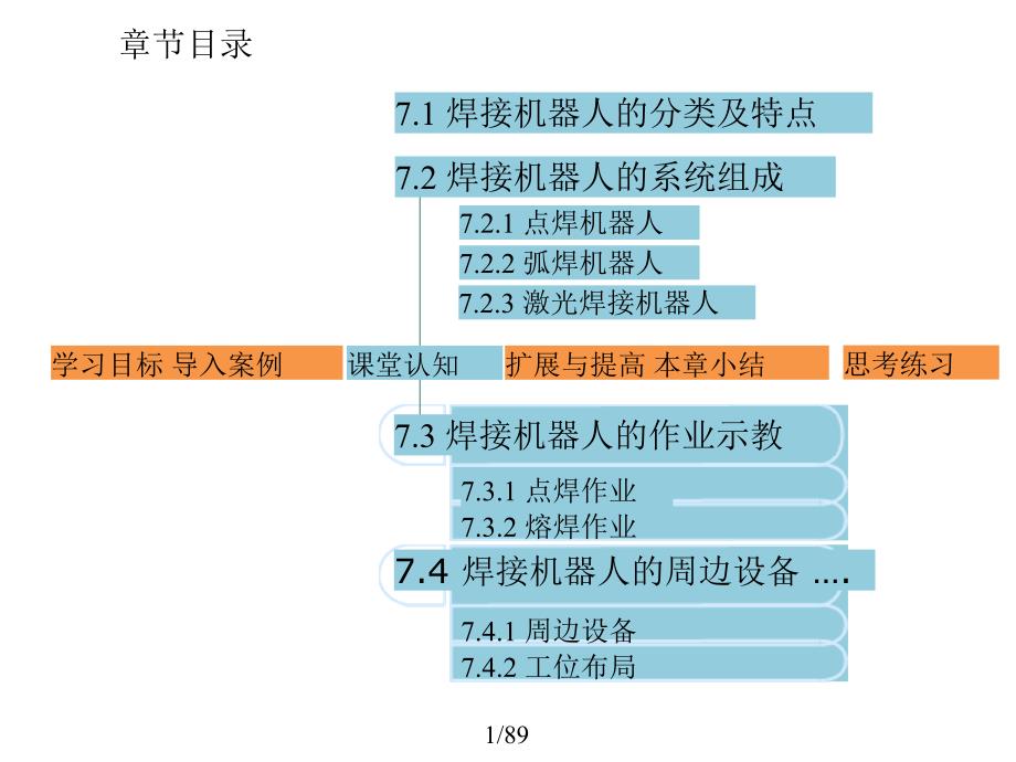 焊接机器人应用PPT课件.ppt_第2页