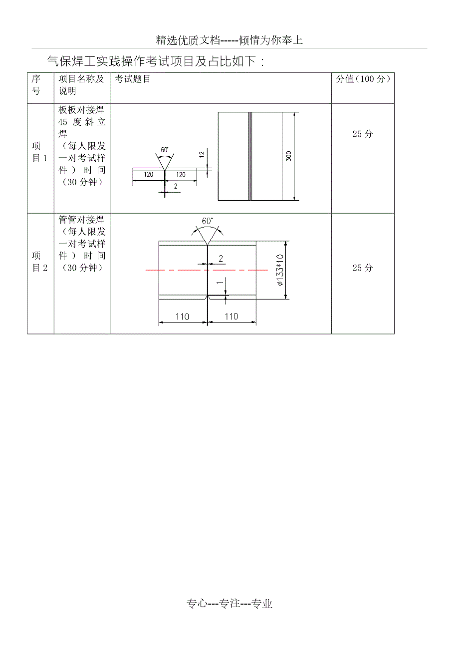 焊工技能评定考试方案.docx_第3页