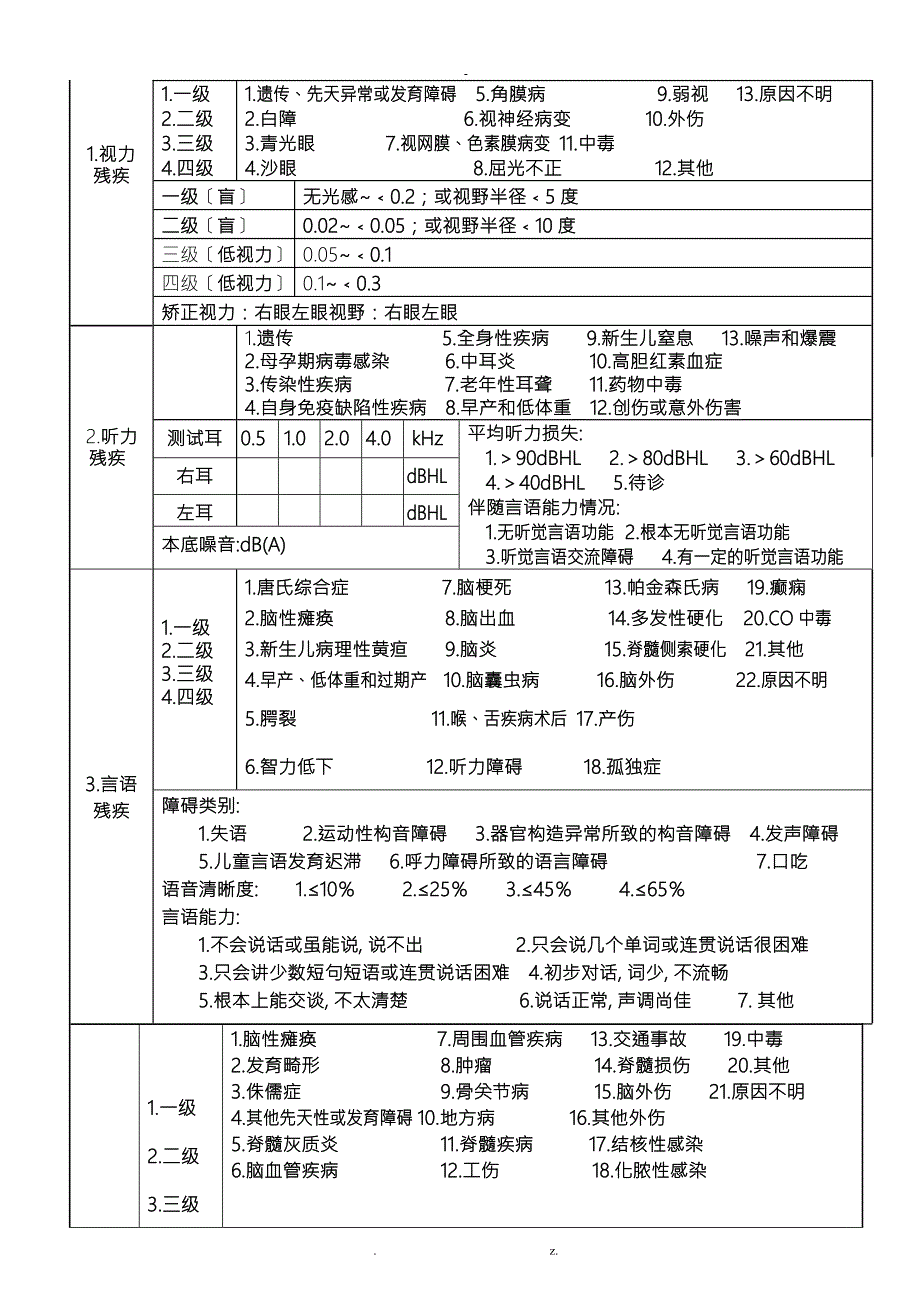 残疾人证申请表示范文本.doc_第2页