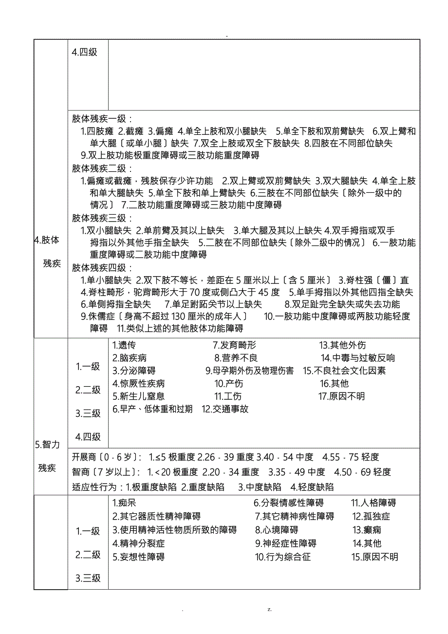 残疾人证申请表示范文本.doc_第3页