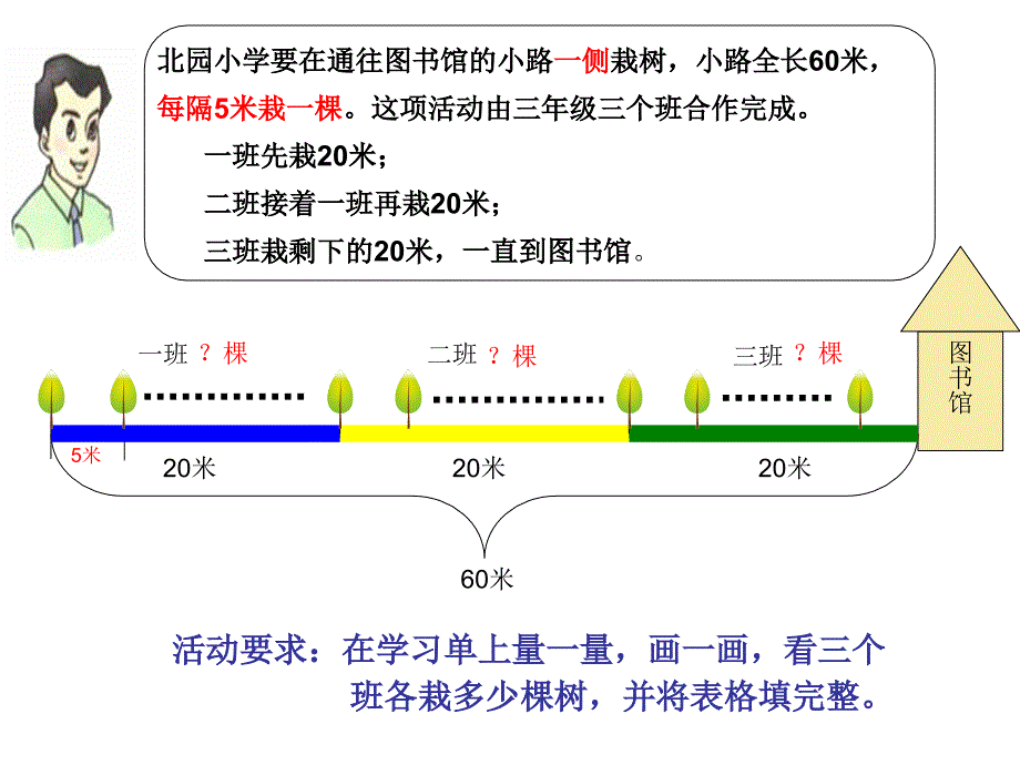 植树问题优质课比赛.ppt_第2页