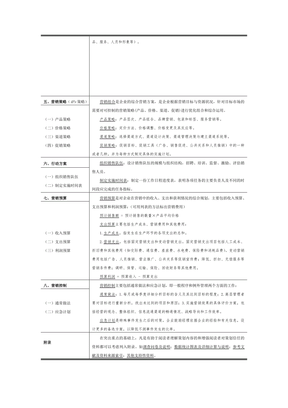 市场营销策划方案及评分标准.doc_第2页