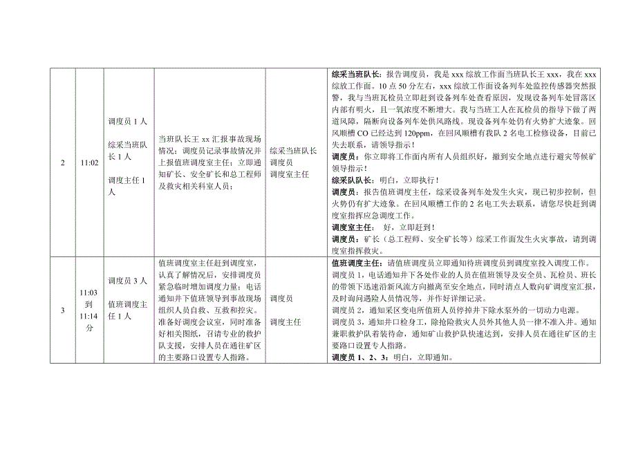 火灾应急预案演练脚本.doc_第2页