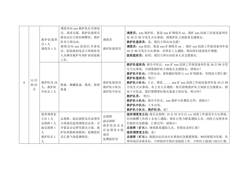 火灾应急预案演练脚本.doc_第3页