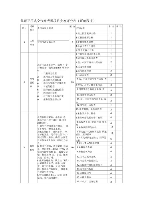 正压式空气呼吸器竞赛评分表.docx